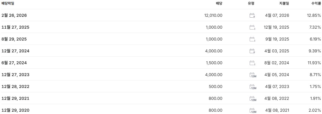 현대엘리베이터 배당금 지급일 배당일
