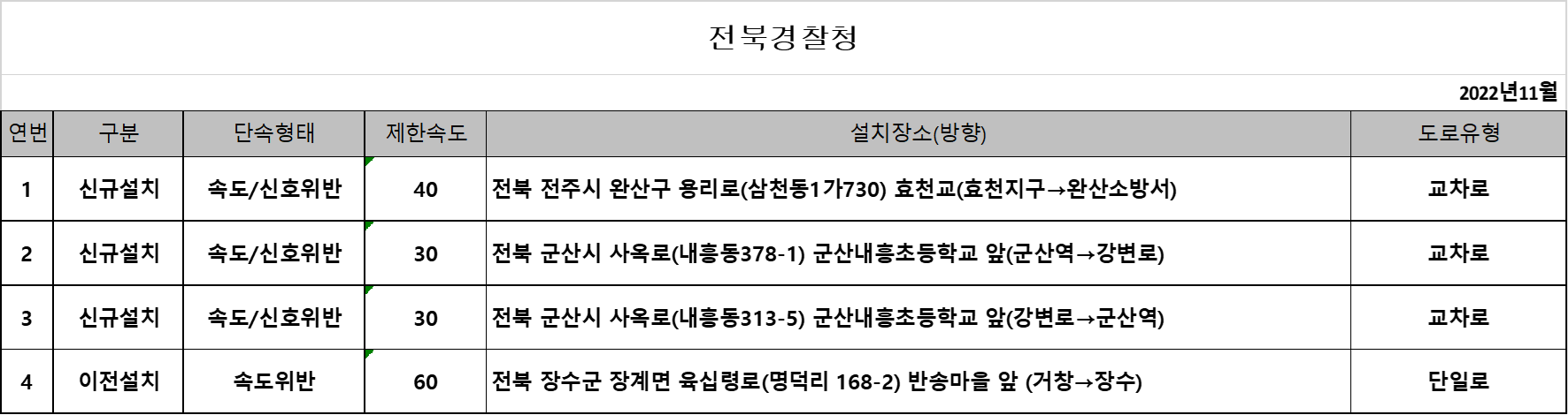 전북-경찰청-단속카메라-업데이트-현황