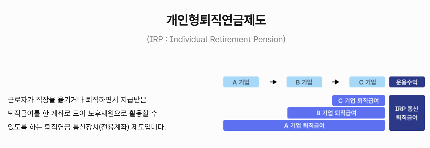 퇴직연금과 IRP 차이