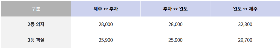추자도 배편 시설 및 요금