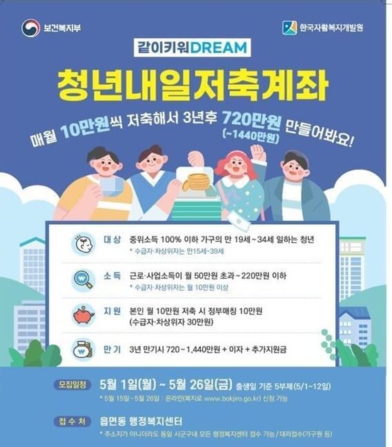 청년내일저축계좌