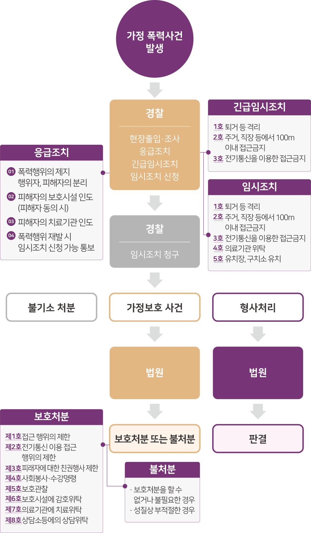 여성긴급전화 1366