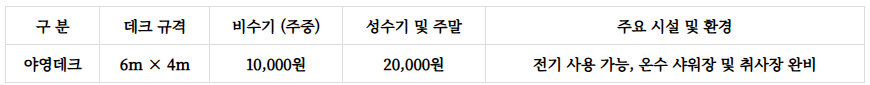 문수산자연휴양림 예약