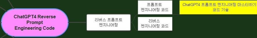 ChatGPT4_Reverse_Prompt_Engineering_Code에서_ChatGPT4_리버스_엔지니어링_마스터하기까지_잘라낸_부분_마인드맵_연결도