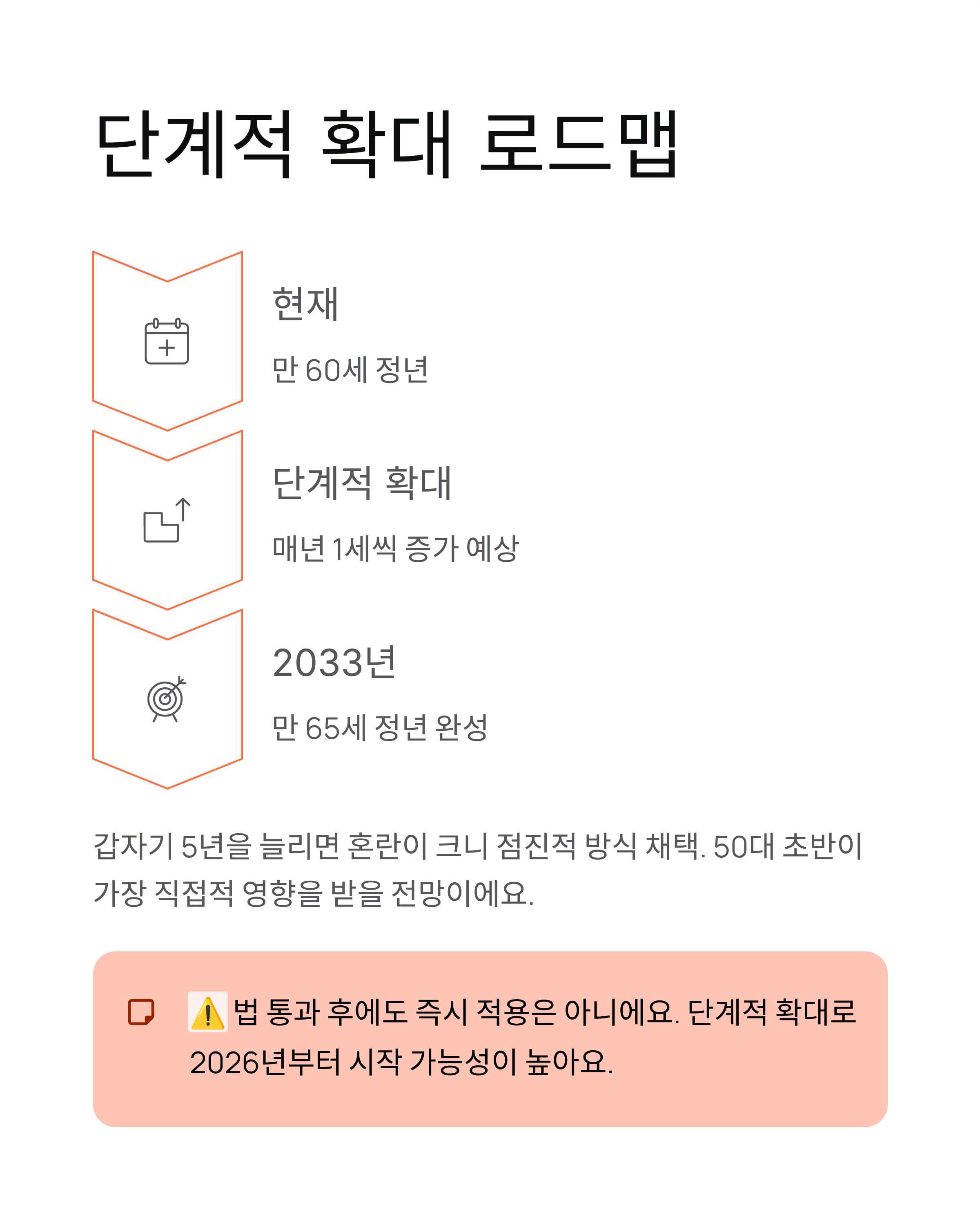 정년연장 65세 확정! 연내 입법과 청년고용 영향 총정리