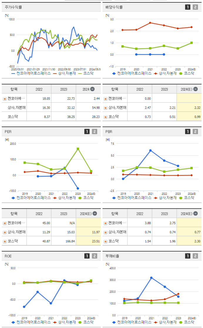 켄코아에어로스페이스_섹터분석