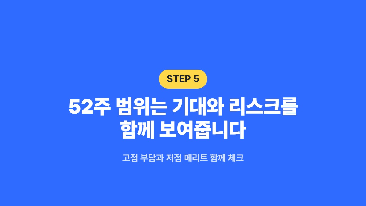 52주 범위는 기대와 리스크를 함께 보여줍니다 &mdash; 고점 부담과 저점 메리트 함께 체크