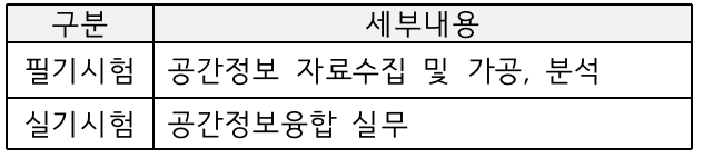 공간정보융합기능사 시험과목