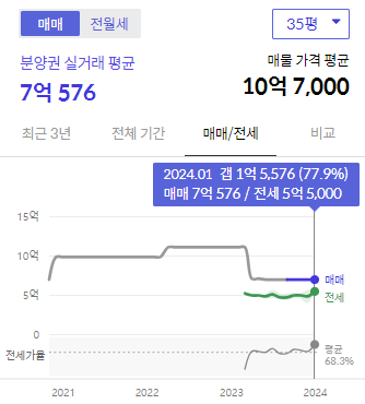 시세그래프