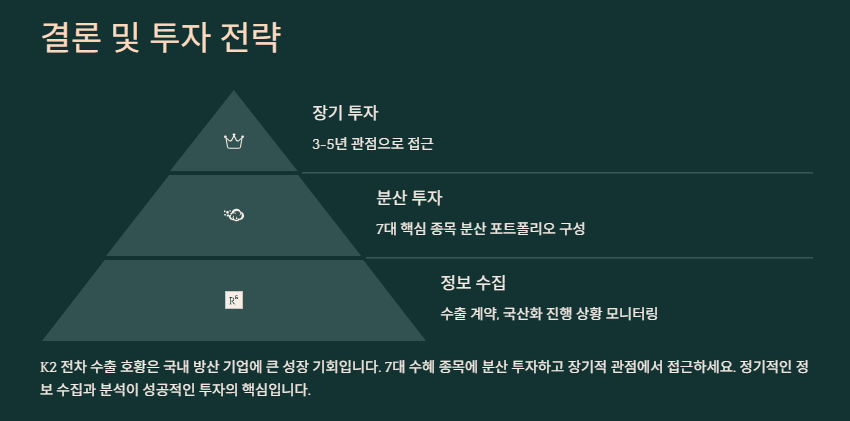 K2 전차 관련주: 산업동향 및 관련주