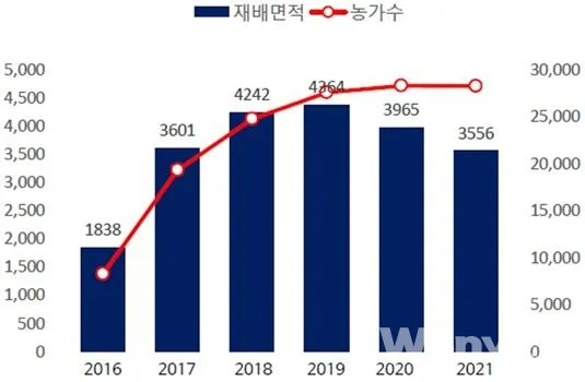 아로니아 재배 전정 포인트 병충해 방제 수확 저장_1
