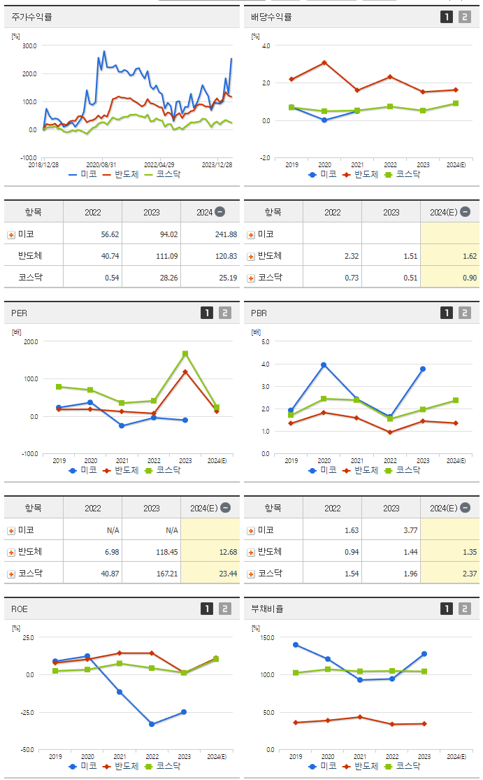 미코_섹터분석