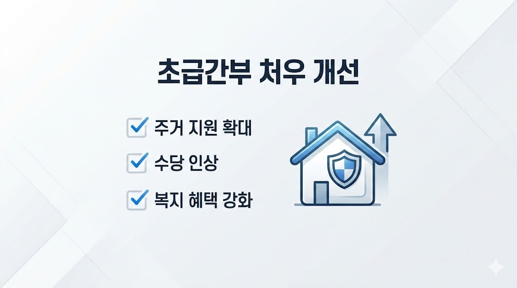초급 간부의 수당 및 주거 지원 개선을 설명하는 비즈니스 도표