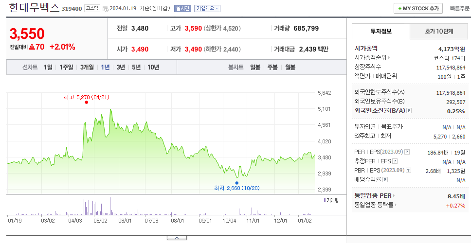 현대무벡스_주가