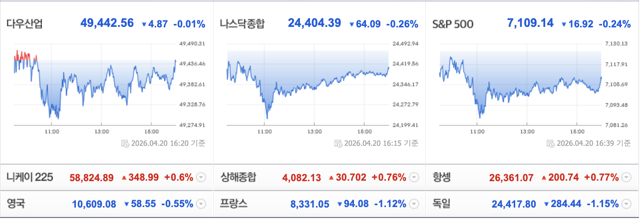 4월21일 장전브리핑