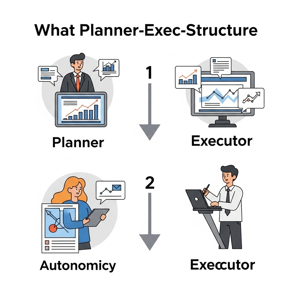 Planner-Exec 구조란 무엇인가?