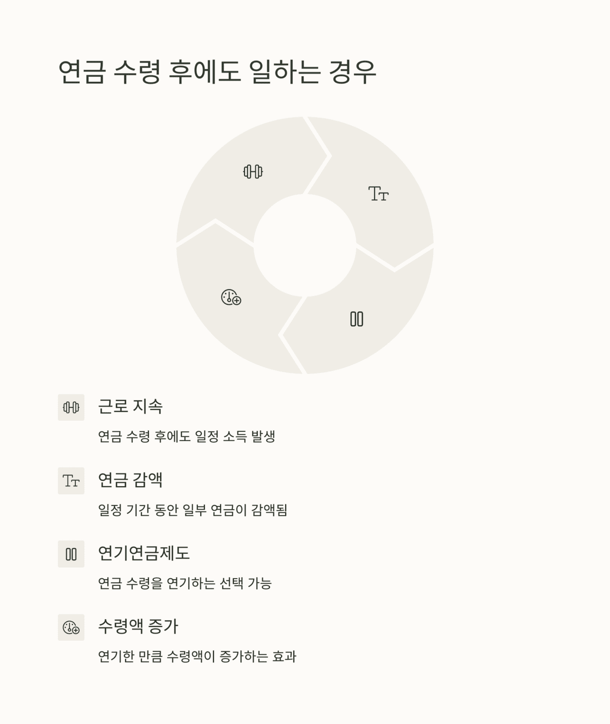 개인금융