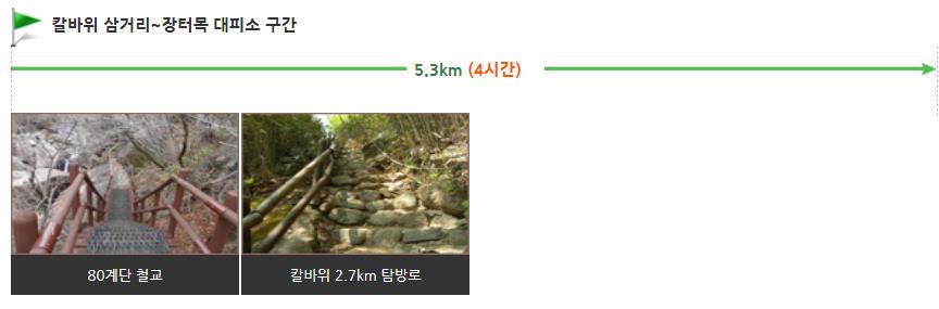 지리산 중산리(장터목) 코스