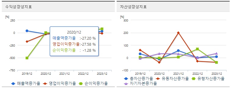 에이치엘비테라퓨틱스주가성장성