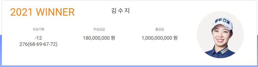 제24회 하이트진로 챔피언십 우승상금 순위 출전선수