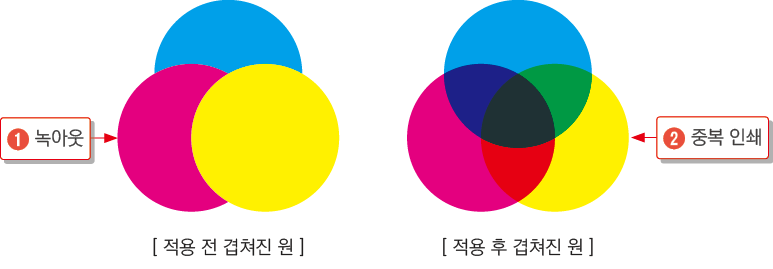 중복인쇄2