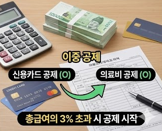 연말정산 이중 공제