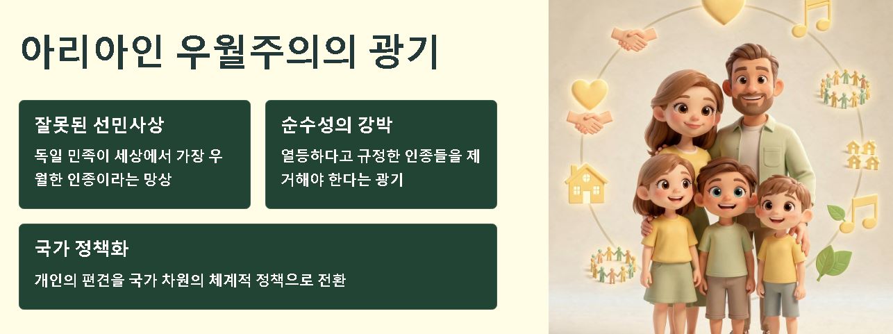히틀러 유대인 학살 이유 (역사 배경 분석)
