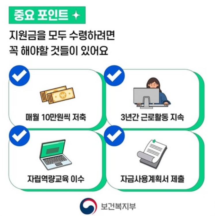 청년내일저축계좌 중요한것