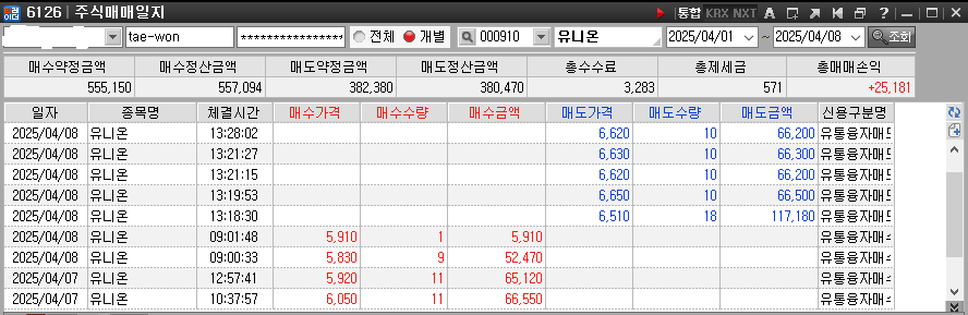 위에는 주황색 바탕에 왼쪽 상위에 종목코드는 숫자 종목명이 있으며 오른쪽 상위에는 수익금을 숫자로 표기 한 그림