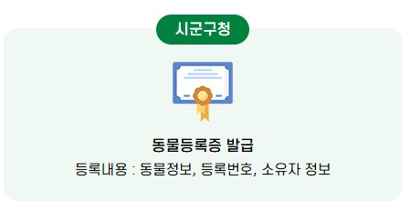 반려견 등록