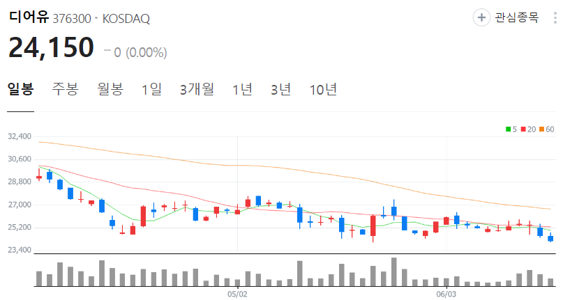 디어유-주가-일봉
