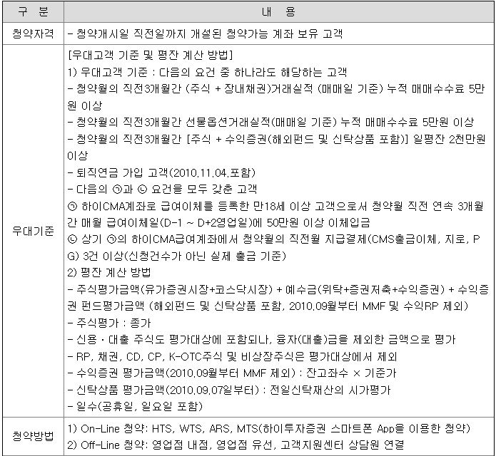하이스팩8호 공모주 청약방법