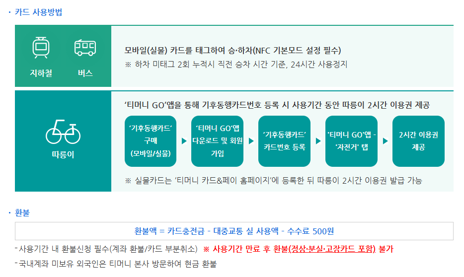 기후동행카드 신청방법 - 사용구간 / 충전 및 판매처 / 사용법 / 따릉이 이용방법