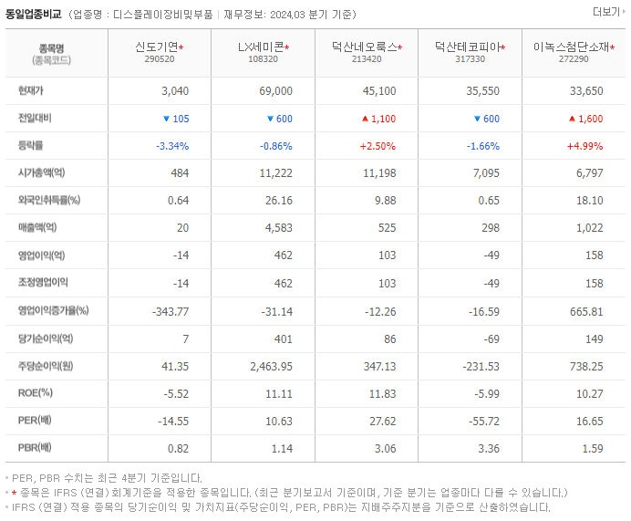 신도기연_동종업비교자료