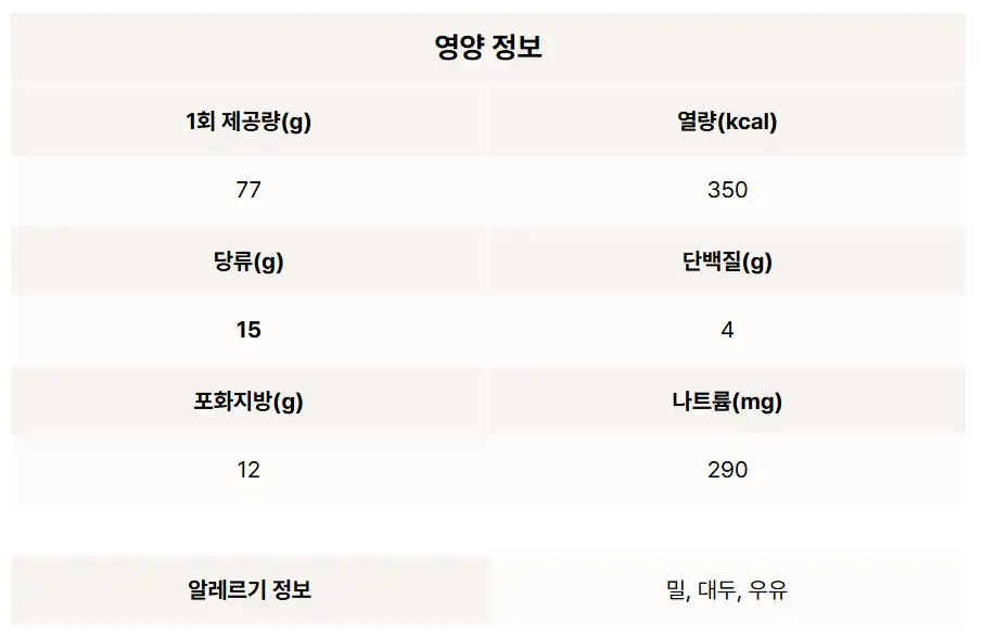 핑크 팝핑 솜사탕 타트 칼로리