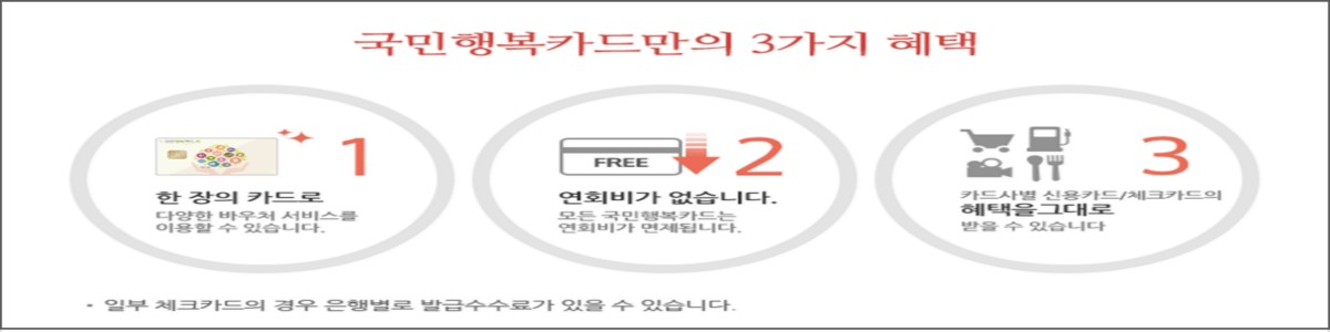 국민행복카드 3가지 기본 혜택