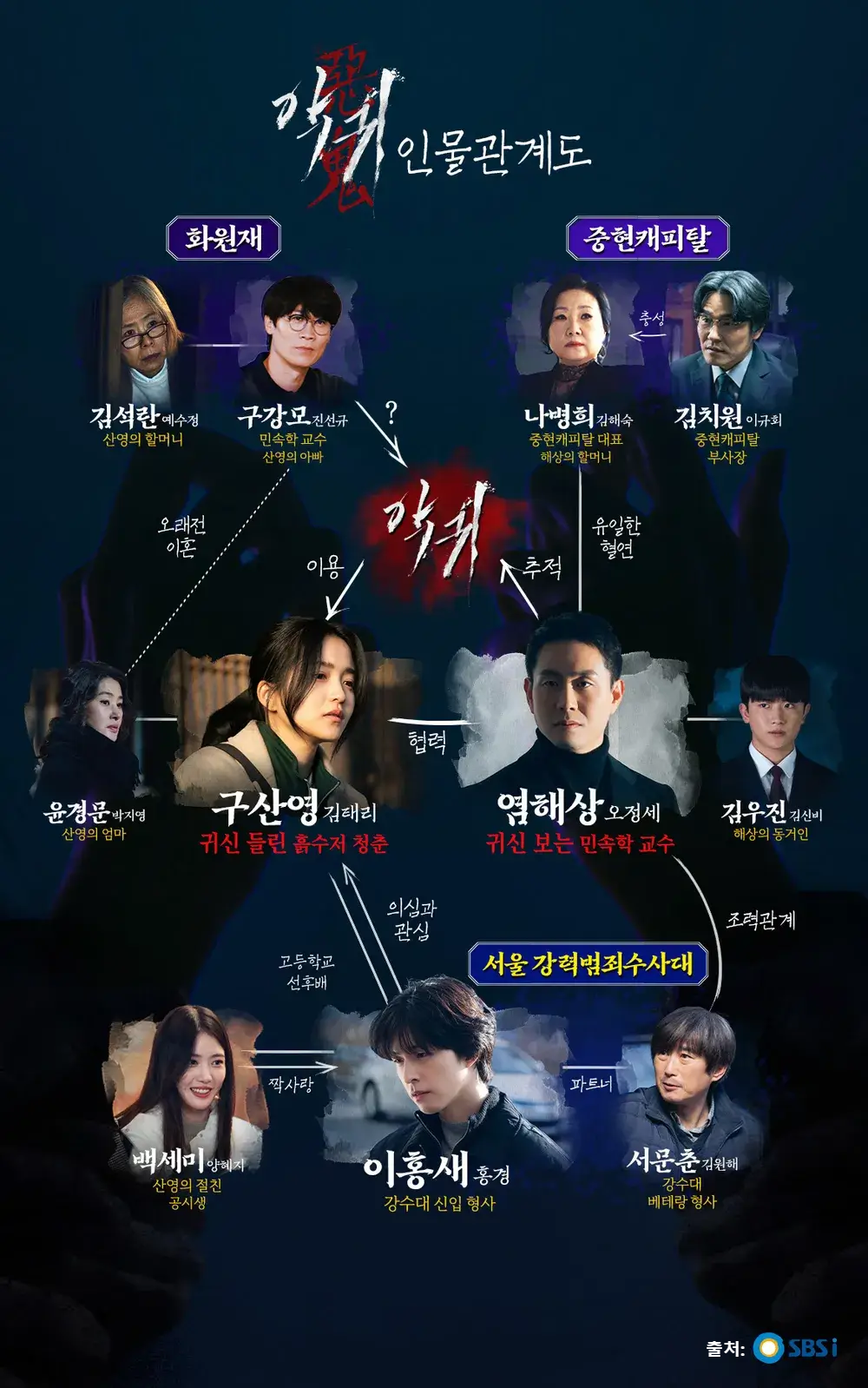 드라마-악귀-등장인물-및-인물관계도