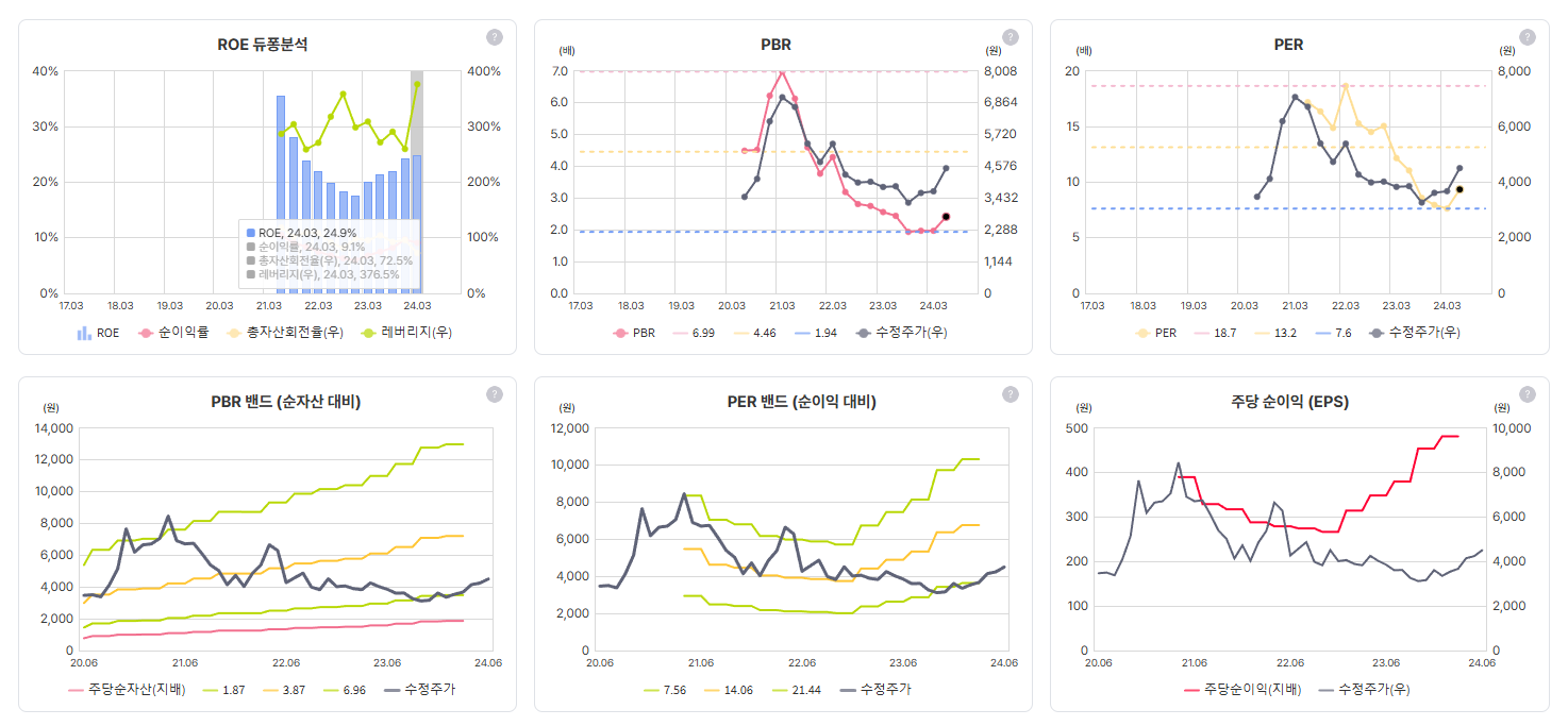이지바이오 실적 2