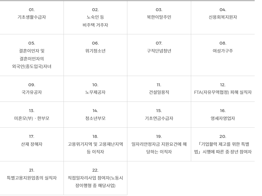 국민취업지원제도