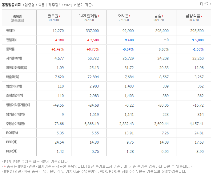 풀무원_동종업비교자료