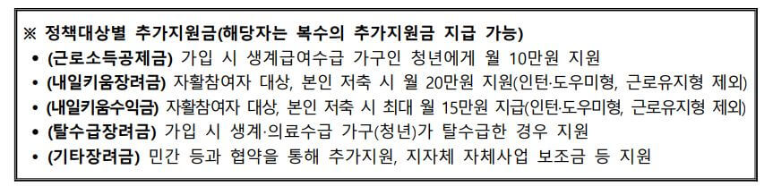 2024 청년내일저축계좌 신청 방법