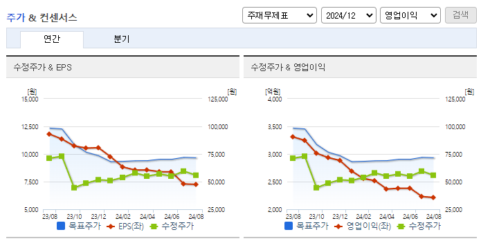 HD현대건설기계_컨센서스