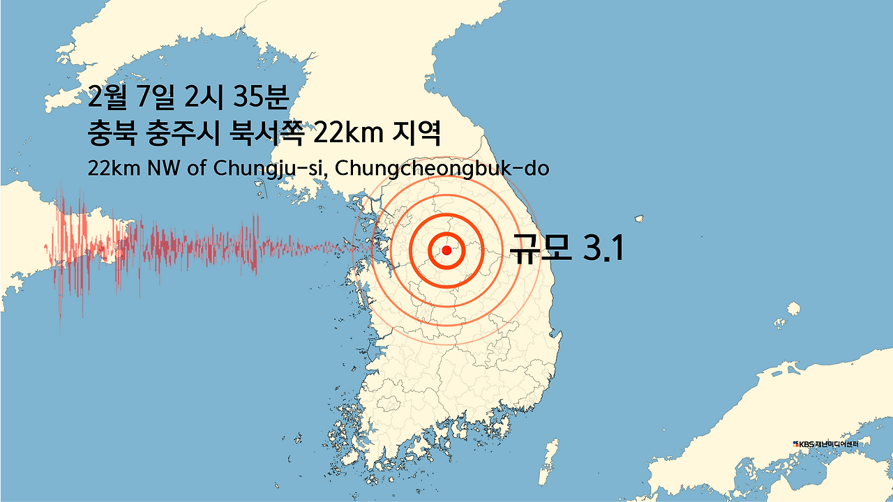 충주 지진 발생 규모 3.1 원인과 안전 대처 방법 총정리
