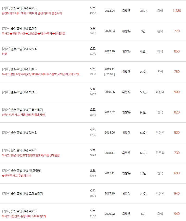 올 뉴 모닝JA 중고차 시세 : 350만원~1,280만원