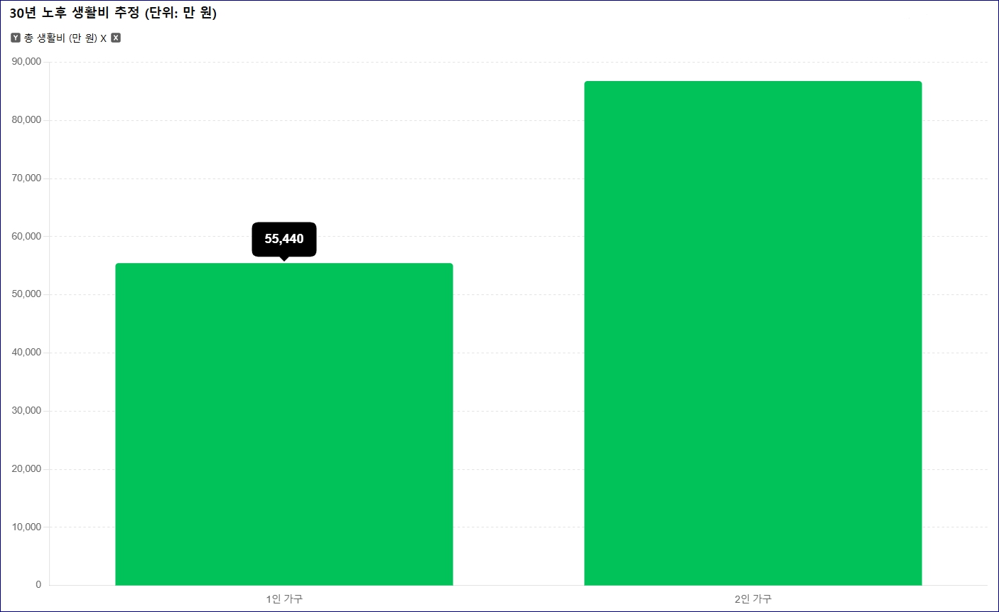 은퇴는 끝이 아니라 시작입니다. 국민연금만 믿고 있다면 후회