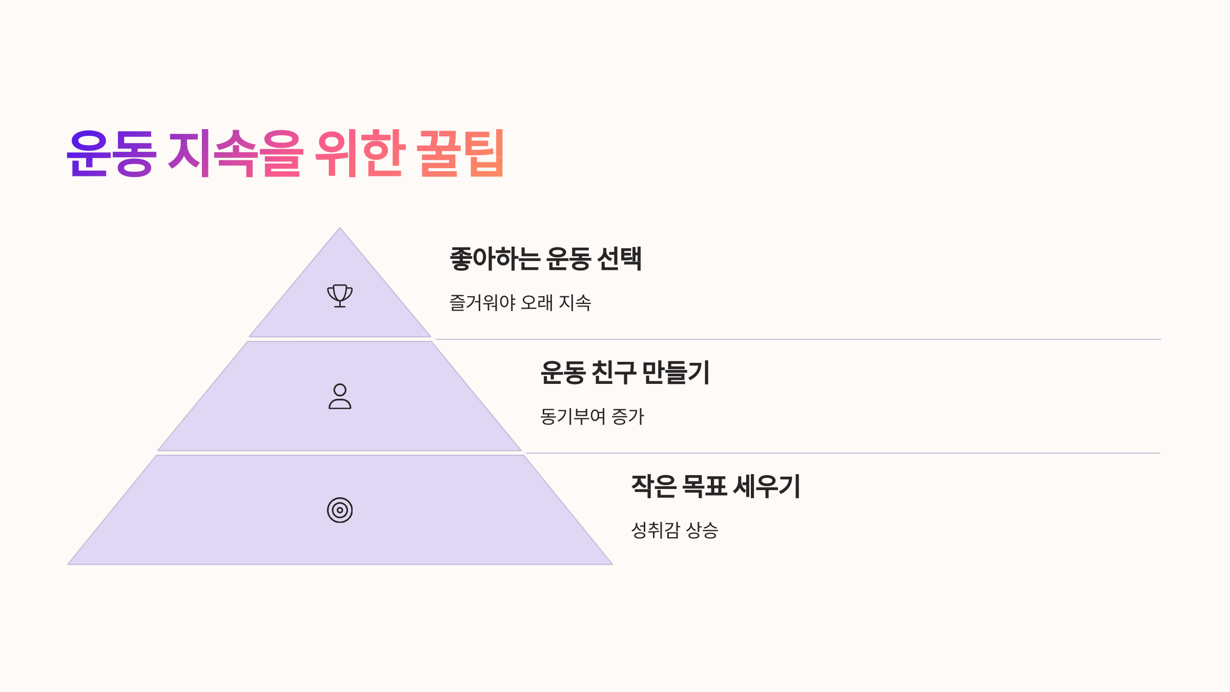🏆 운동 지속을 위한 꿀팁