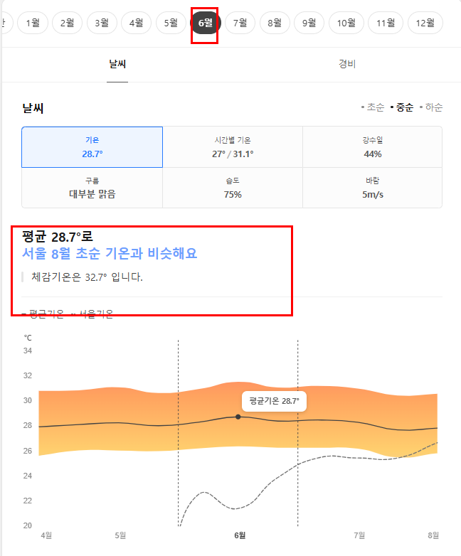 괌 6월 날씨 옷차림 추천 여행지