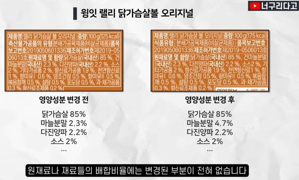 윙잇 성분조작