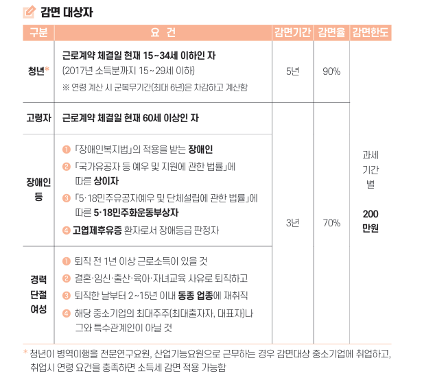 중소기업취업자 감면대상자