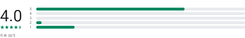 운전면허필기시험문제 2023, 운전면허 필기시험 예상문제, 모바일 기기만 있으면 언제 어디서든